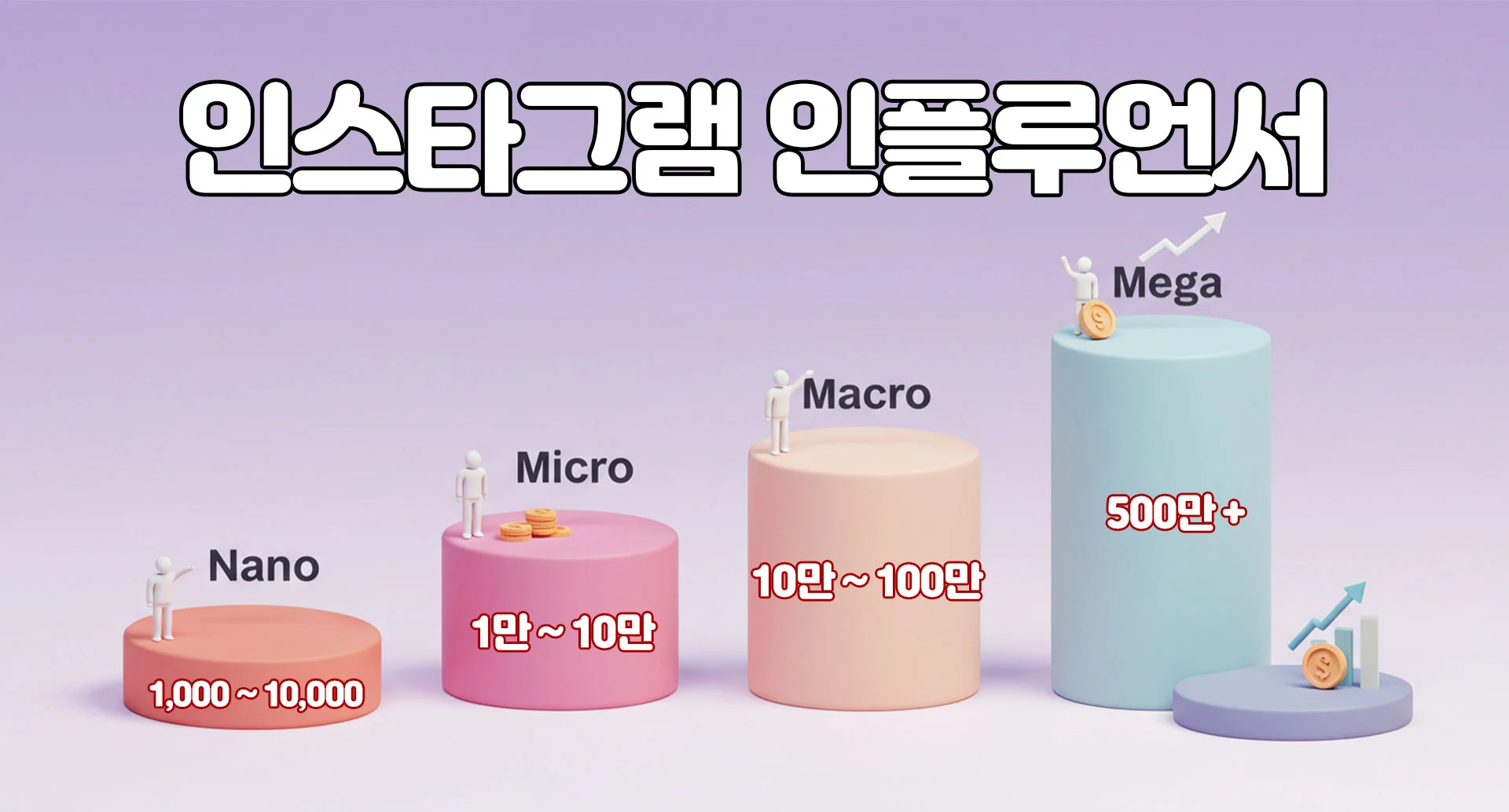 인스타그램 인플루언서 기준 그래프